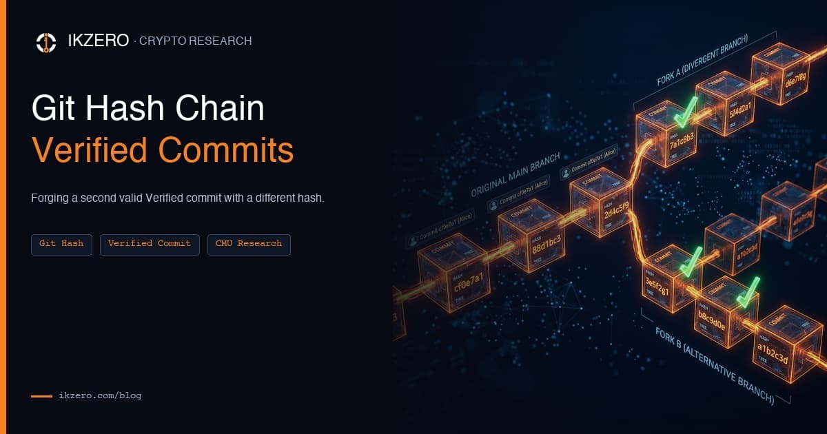 Git Hash Chain Malleability: A "Verified" Commit Isn't Unique