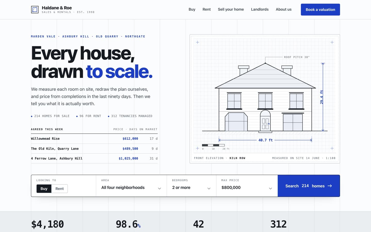 Estate agency website with property listings, shown on desktop and phone