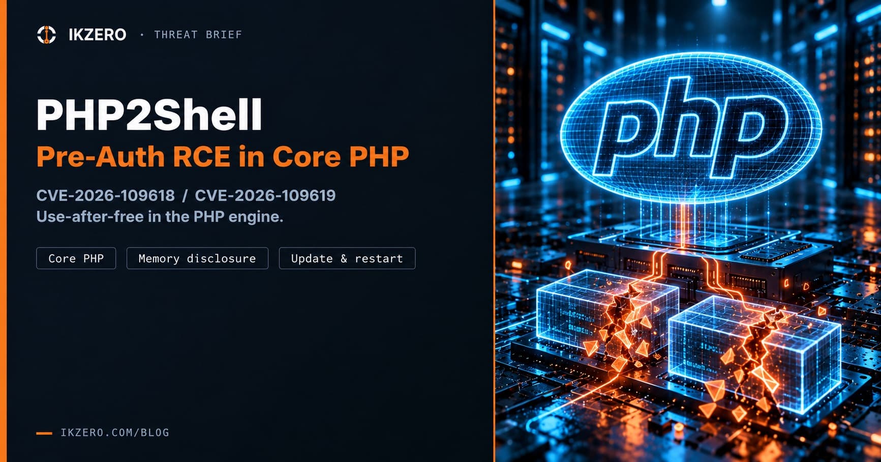 PHP2Shell (CVE-2026-109618 / CVE-2026-109619) — Pre-Auth RCE in Core PHP, Explained
